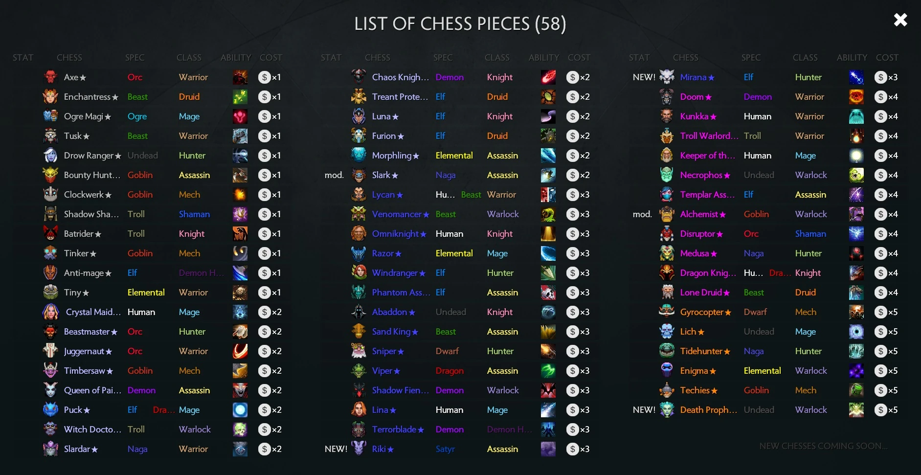 Список фигур Dota Auto Chess с указанием классов и рас